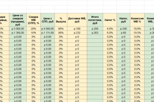 Расчёт Юнит-экономики для товара на Wildberries