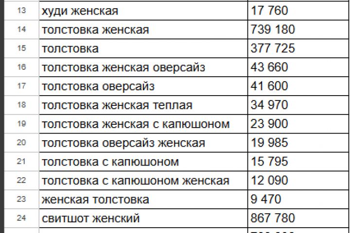 Описание товара, SEO-оптимизация