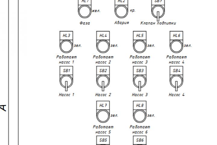 Разработка проектной документации АСУ ТП
