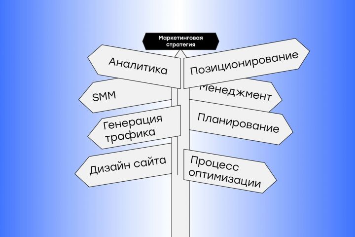 Консалтинг позиционирования и продвижения компании/ бренда / услуг / товаров