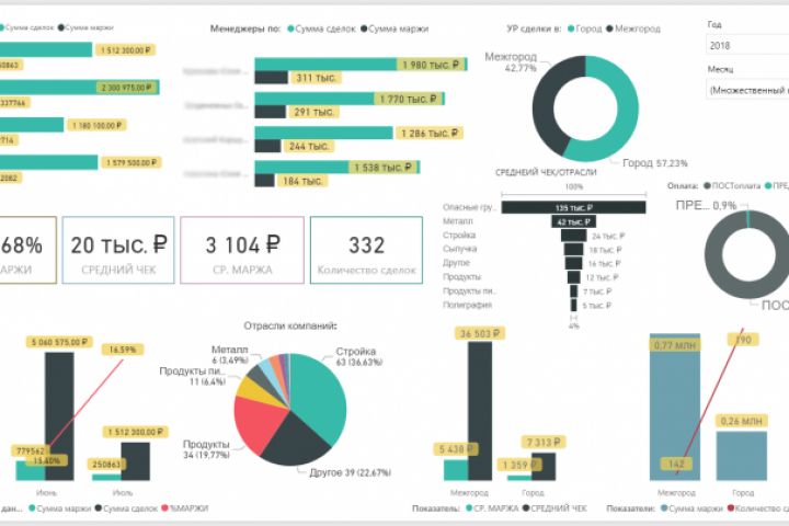 Тотальная оцифровка показателей бизнеса