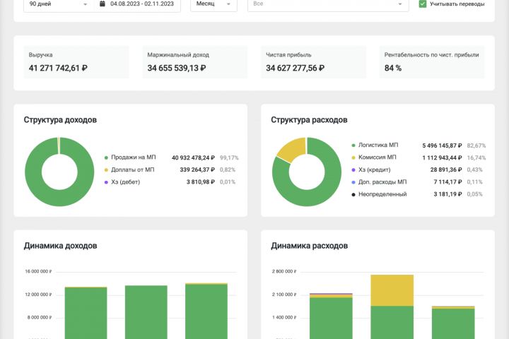 Конкурентный анализ, разведка - 5630920