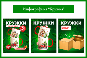 Инфографика для маркетплейсов "Кружка"