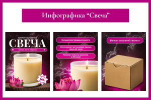 Инфографика для маркетплейсов "Свеча"
