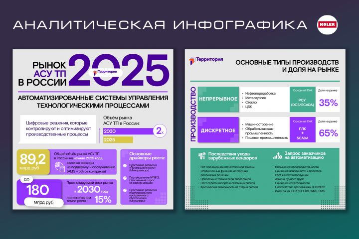 Инфографика для сайта, визуализация, постер, коллаж, схема + печать - 5632471