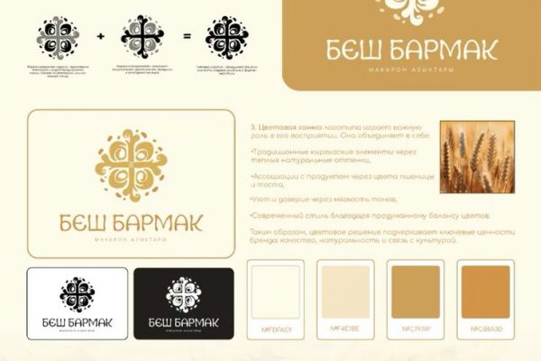 Разработка логотипа и фирменных элементов для Ресторана