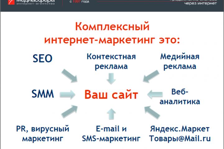 Интернет-продвижение | Продвижение бизнеса онлайн - 5634662