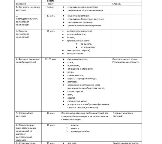 Авторский мини-курс по составлению растительных композиций