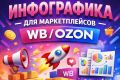 Профессиональная инфографика для карточек товаров на Wildberries, Oзон
