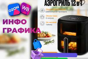 Инфографика для аэрогриля