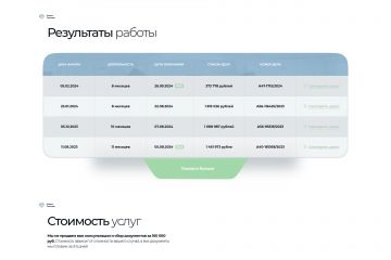 Landing Page на WordPress: вёрстка дизайна со сложной структурой и CMS-интеграция