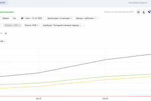 Как мы увеличили трафик на сайт comnataspb.ru на 160% за 3 месяца: SEO-оптимизация лофтов для мероприятий