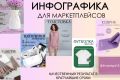 Создание инфографики для маркетплейсов