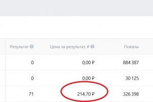Кейс: продвижение брендированной воды для бизнеса во ВКонтакте