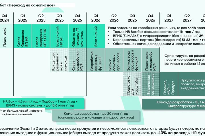 Discovery IT-систем (консалтинг, проектная деятельность) - 5642753
