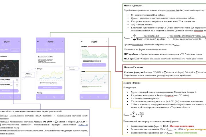 Анализ и описание процесса (консалтинг, AS-IS -> TO-BE) - 5642777