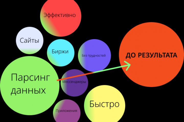 Удобный и многофункциональный парсер данных