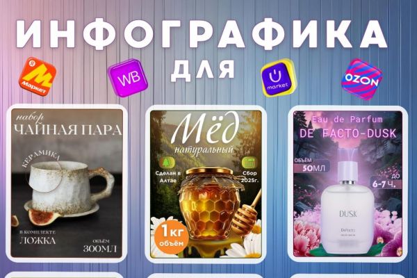 Дизайн инфографики для:Ozon, Wildberries, Яндекс-маркет,Uzum-market