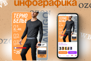 Инфографика для термобелья