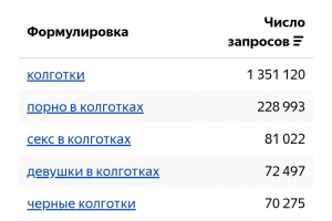 Создание описание для Яндекс Маркета