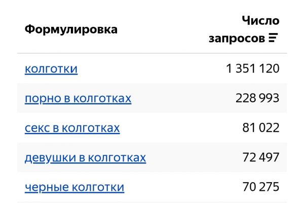 Создание описание для Яндекс Маркета