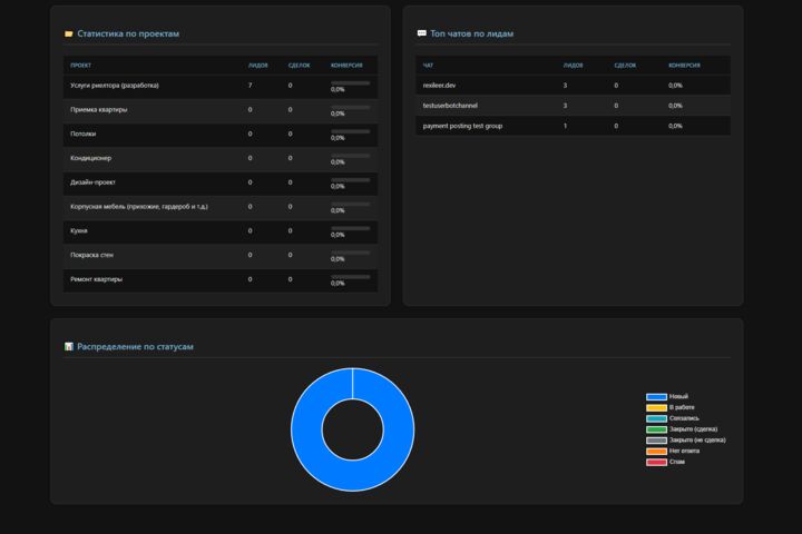 Backend для AI-проектов и автоматизации процессов