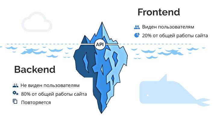 Разработка web приложения, устранение ошибок, багов в коде