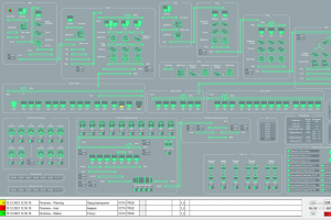 Мнемосхемы для интерфейса управления горно-обогатительным комбинатом