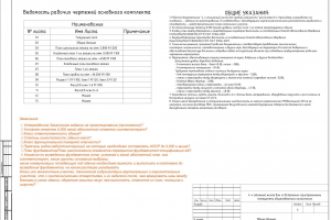 Аудит документации