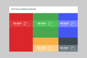 Инфографика для книжного интернет-магазина
