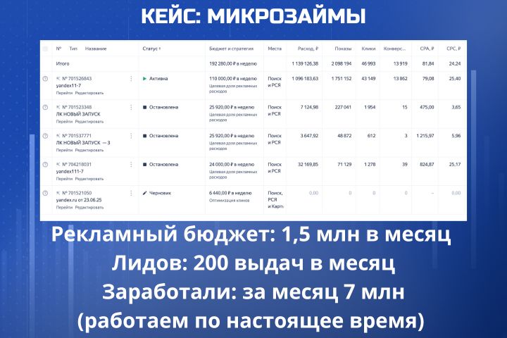 Таргетированная реклама ВК и Яндекс Директ - 5652391