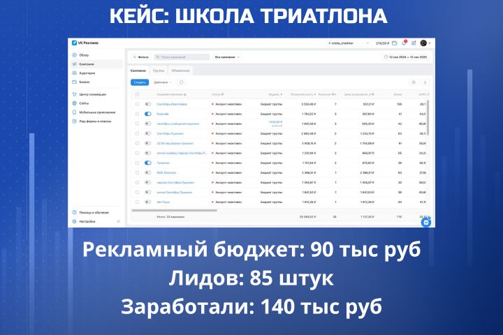 Таргетированная реклама ВК и Яндекс Директ - 5652393
