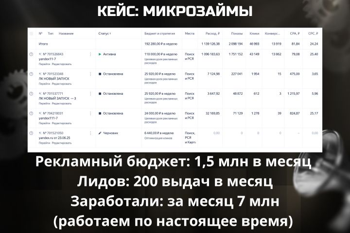 Таргетированная реклама ВК и Яндекс Директ - 5652405