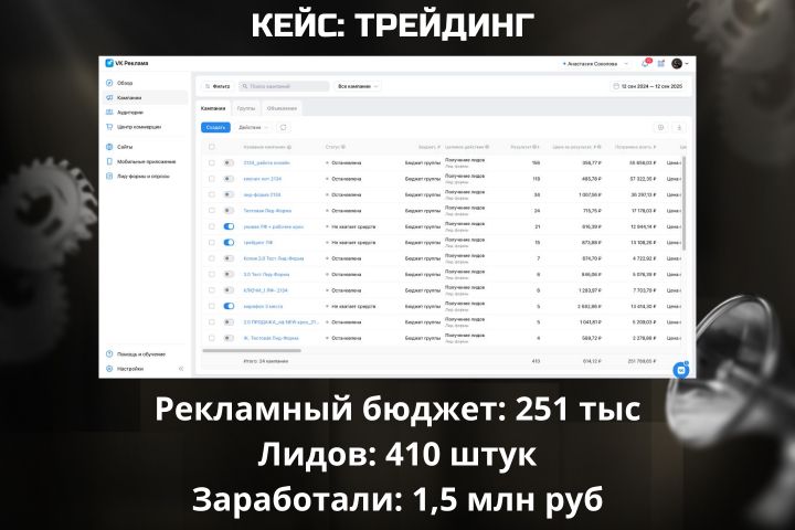 Таргетированная реклама ВК и Яндекс Директ - 5652406