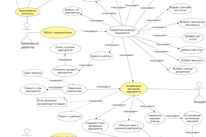 Анализ и моделирование бизнес-процессов BPMN UML ARIS - 5652647