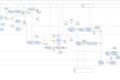 Анализ и моделирование бизнес-процессов BPMN UML ARIS
