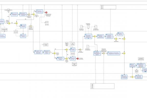 Анализ и моделирование бизнес-процессов BPMN UML ARIS