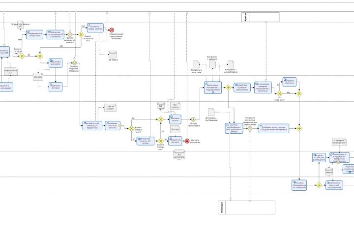 Анализ и моделирование бизнес-процессов BPMN UML ARIS - 5652649