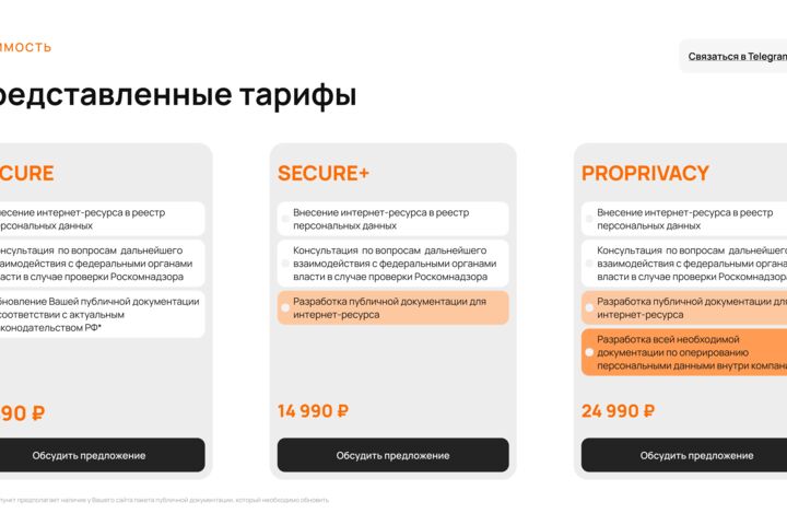 Внесение Оператора в реестр персональных данных (152-ФЗ)