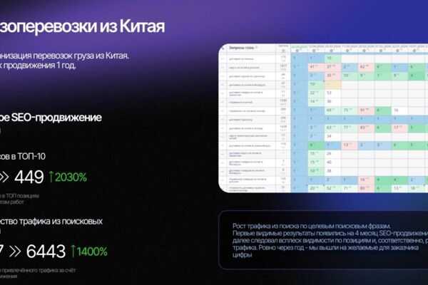 Грузоперевозки из Китая.png