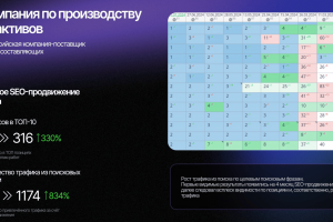 Сайт компании по проихводству реактивов
