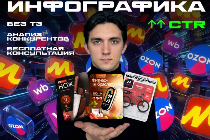 Инфографика для маркетплейсов