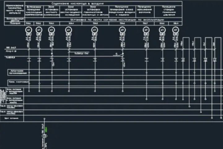 Разработка проекта автоматизации инженерных систем