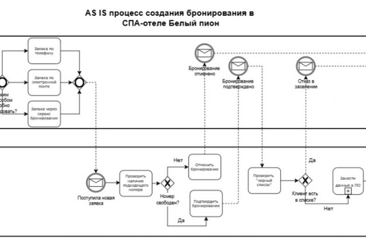 Бизнес-аналитик Junior - 5655335