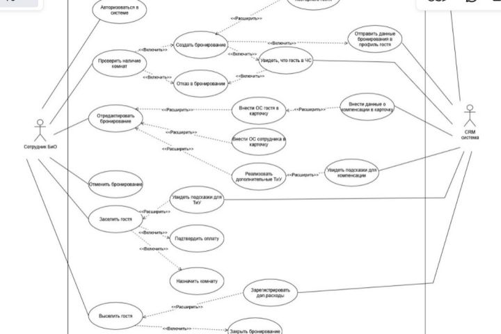 Бизнес-аналитик Junior - 5655336