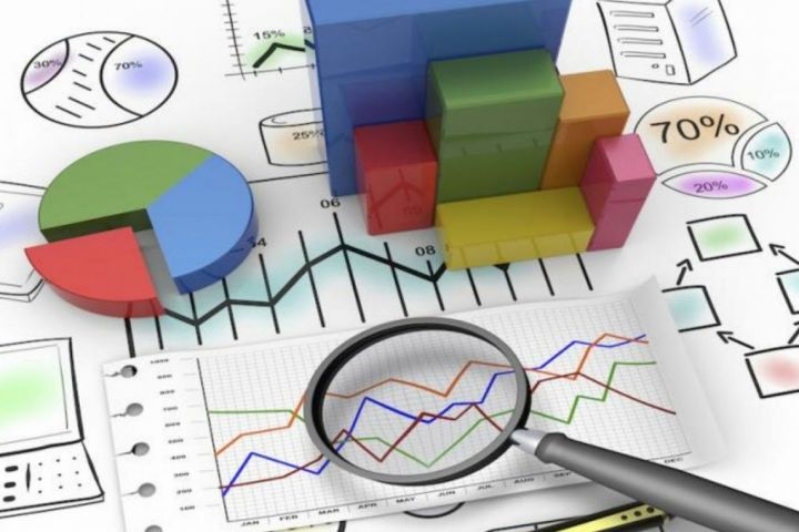 Финансовый анализ, бизнес-план, маркетинговое исследование