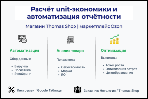 Расчёт unit-экономики и автоматизация отчётности для магазина Thomas Shop (маркетплейс Озон)