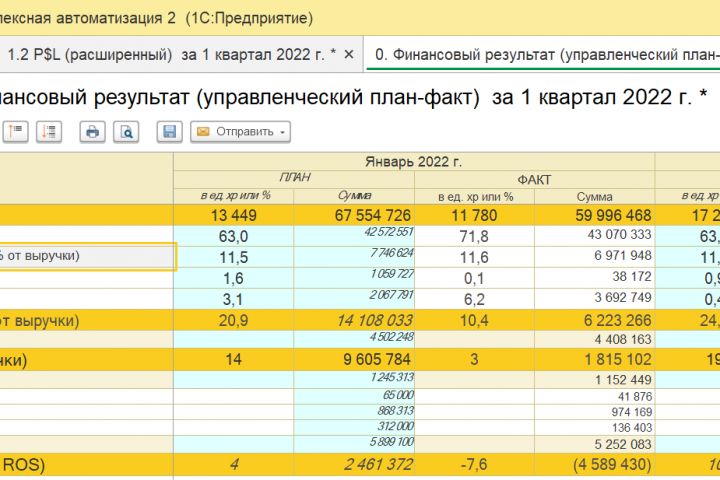 Внедрение блока Бюджетирование и планирование на базе 1С: КА 2, ERP, УХ - 5659226