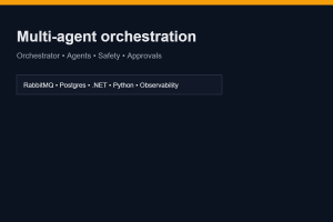 Мультиагентная система: оркестрация задач, контроль качества, human‑in‑the‑loop