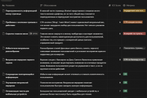 Бэклог гипотез